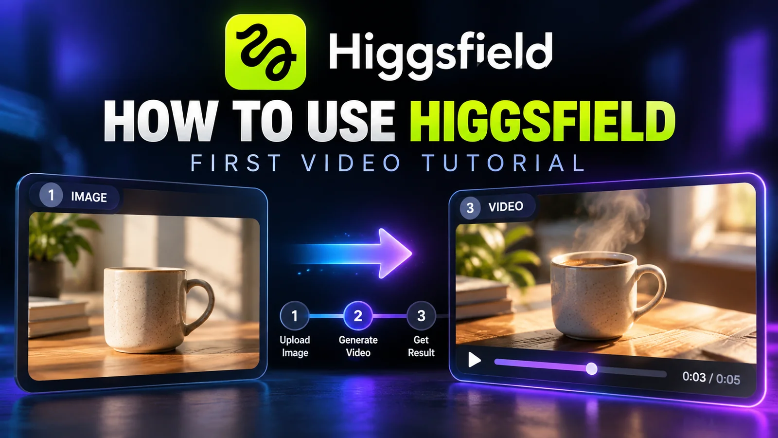 How to Use Higgsfield AI tutorial cover showing a coffee cup image transforming into a steaming video clip in three steps