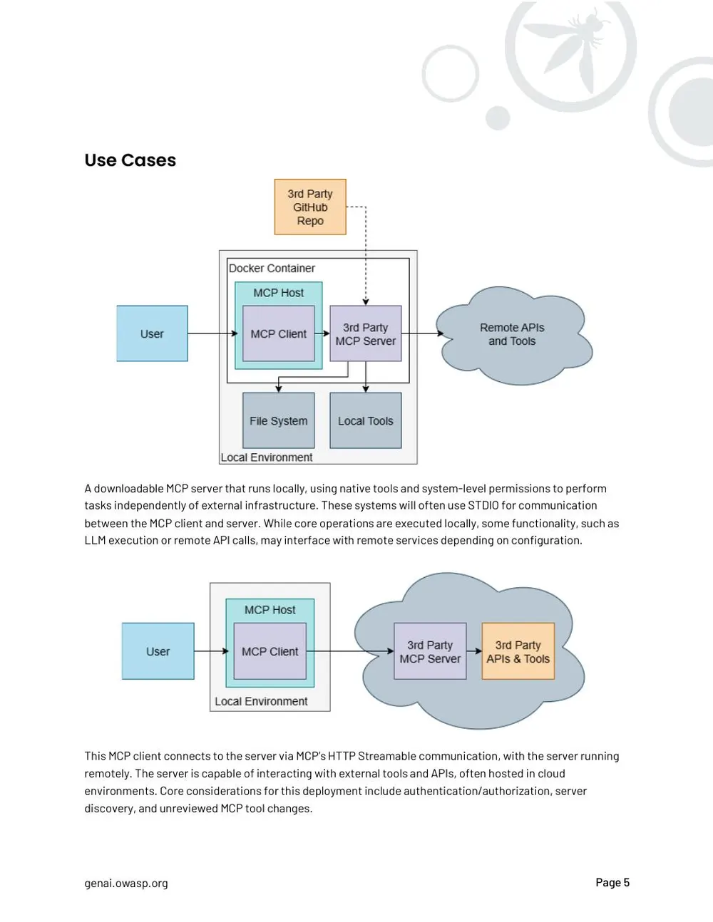OWASP diagrams comparing local and remote third-party MCP server deployments